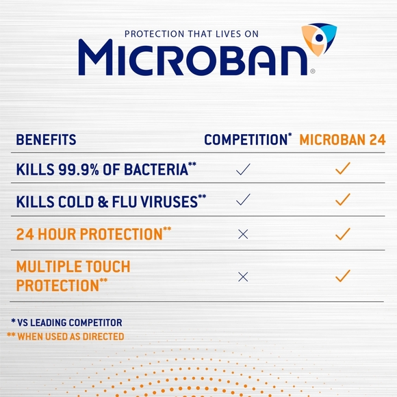 Microban Aerosol 2 Pack - Picture 4 of 9